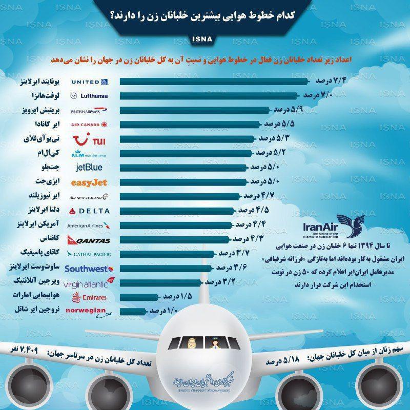 کدام خطوط هوایی بیشترین تعداد خلبان زن را دارند؟